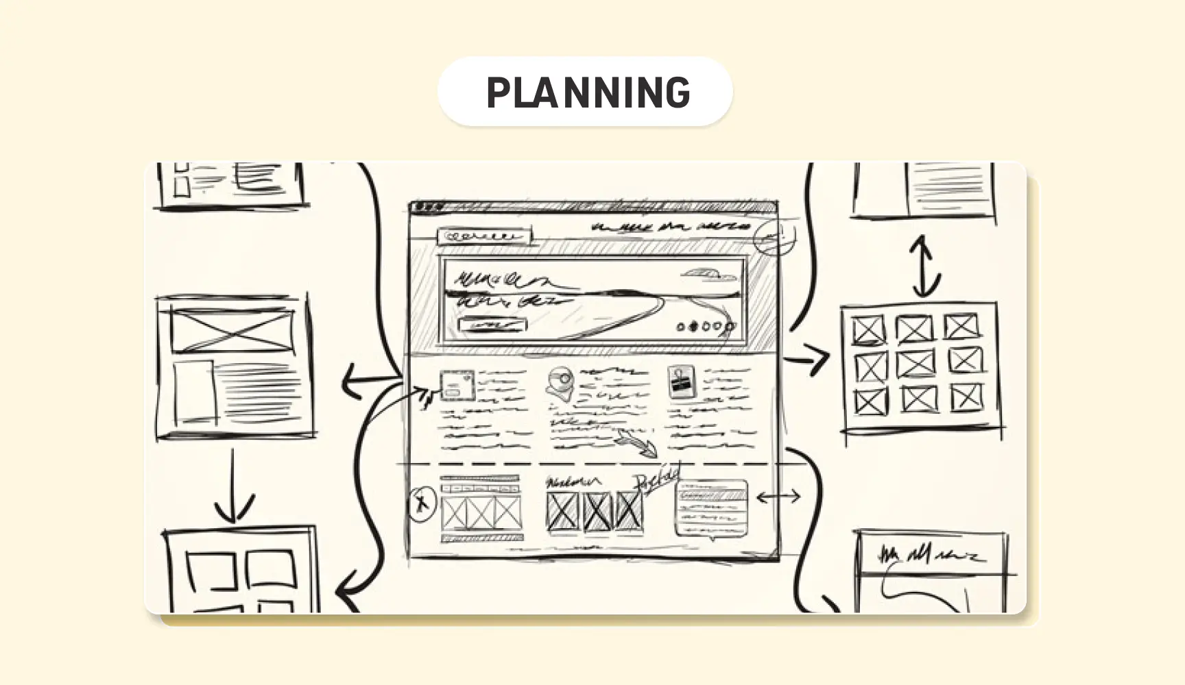 Steps to great web design- planning